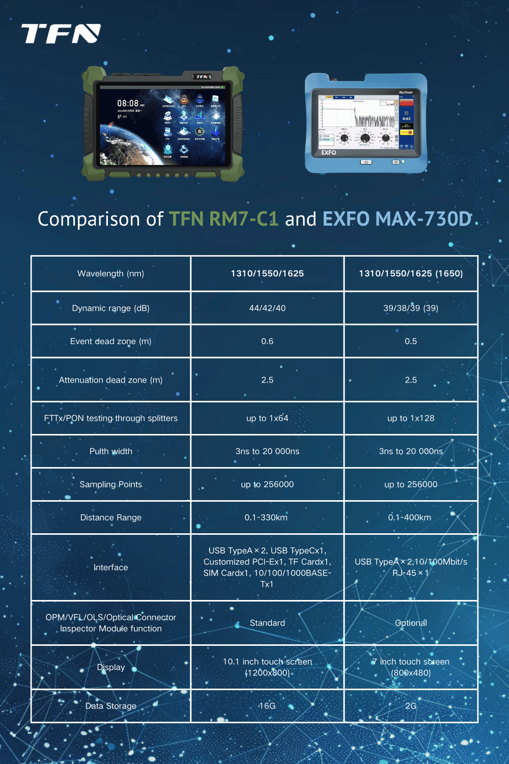 RM7与EXFO对比-1000x1500.png RM7与EXFO对比-1000x1500.png